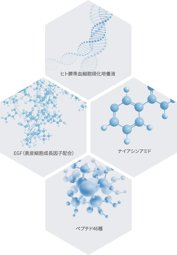 ヒト臍帯血細胞順化培養液とEGF（表皮細胞成長因子配合）とペプチド46種の画像